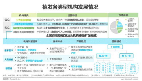 中国毛发健康管理行业研究报告