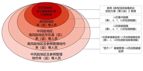 低风险地区与重点地区来 返 大埔人员速看