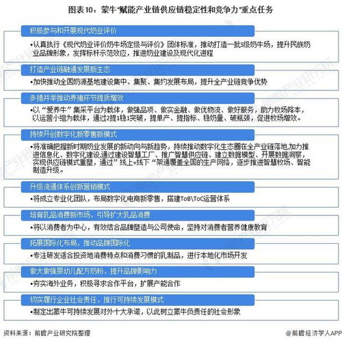 干货 2022年中国乳制品行业龙头企业分析 蒙牛乳业 控股妙可蓝多布局奶酪赛道