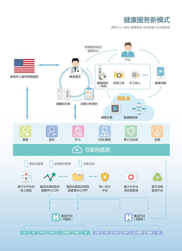 银江股份的智慧医疗之路