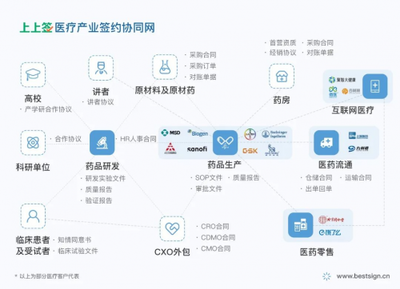 专家解读:《药品网络销售监督管理办法》与电子签约