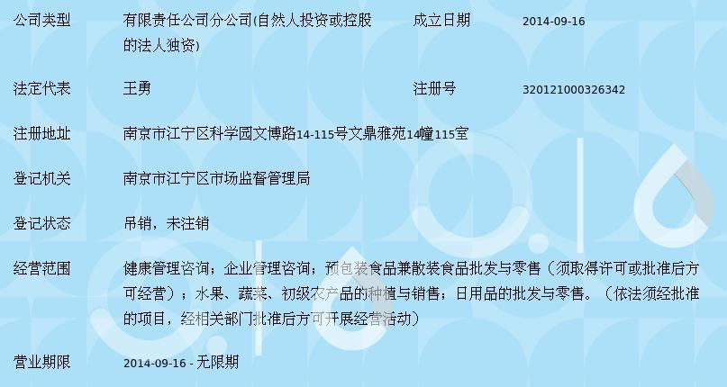 南京六点半健康管理第五分公司